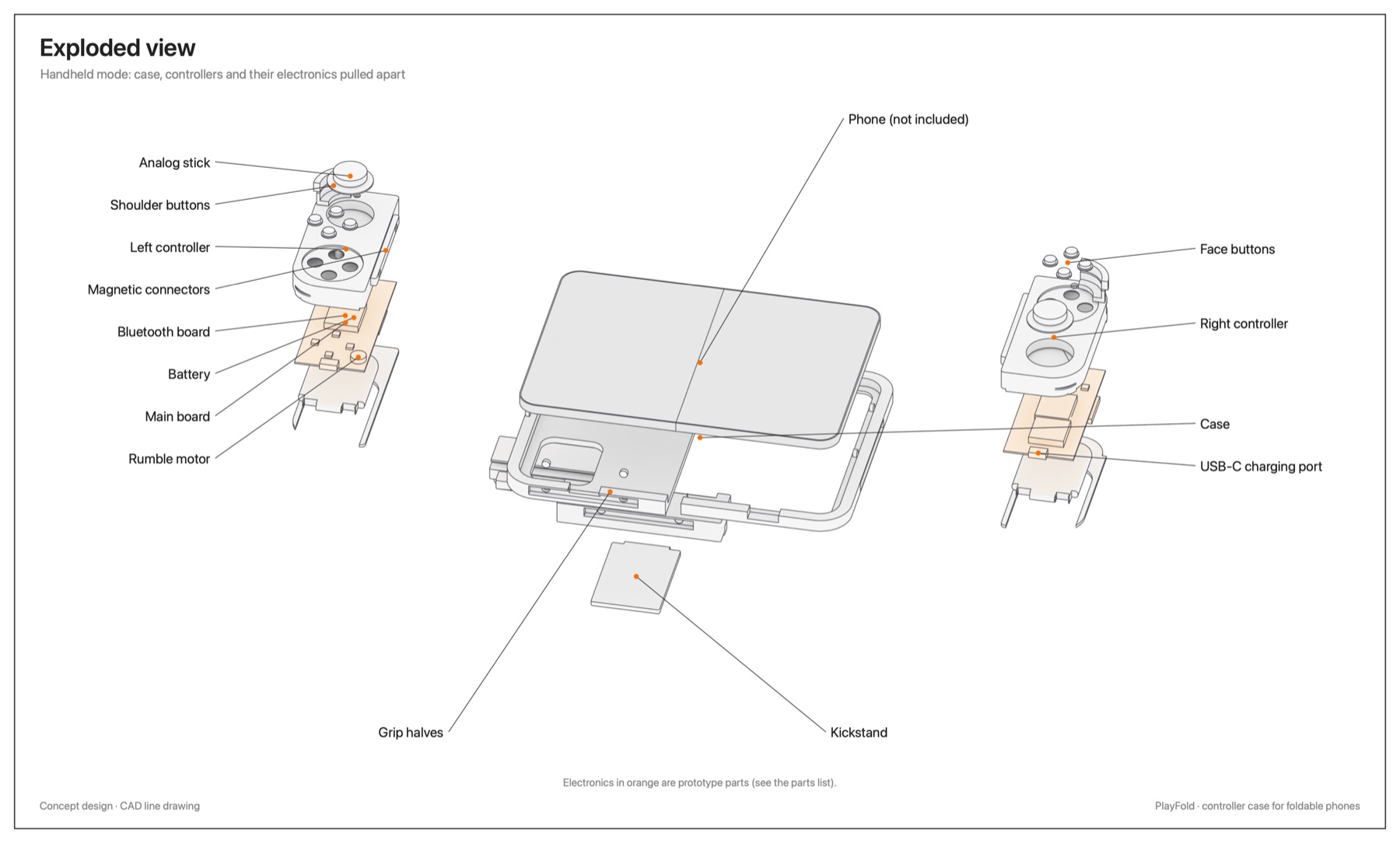 Exploded view of the case, controllers and electronics